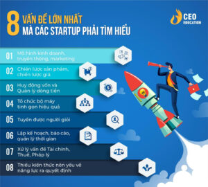 Dịch vụ Startup Khởi nghiệp – Đồng hành cùng thành công của bạn